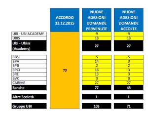 Comunicato unitario UBI su incontro di verifica del 25_2_2016-5